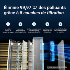 BLUEAIR Purificateur d'air Premium pour pièces jusqu'à 131 m², idéal pour les allergènes d'animaux, les virus, les bactéries et les grands espaces, Classic Pro CP7i