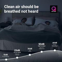 Blueair - Blue Pure 211i Max Purificateur d'air pour grandes pièces jusqu'à 141 m² – Intelligent, silencieux, technologie HEPASilent, élimine les allergènes, les poils d'animaux, la fumée