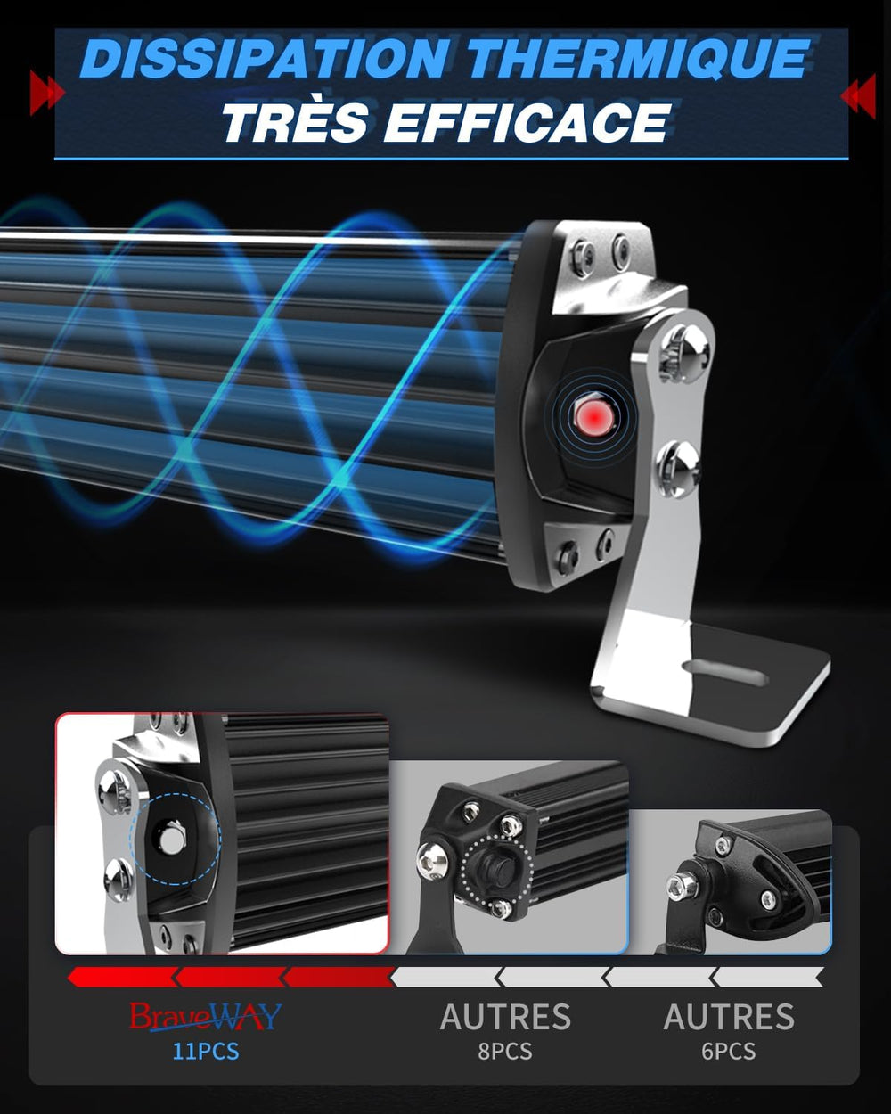 BraveWAY 52 Pouces Slim incurvée Barre Rampe LED 480W 32500LM, Triple rangée Barre LED 4x4 projecteur Flood avec kit de Harnais pour 4x4 Tracteur Voiture Camion SUV ATV, 12V 24V