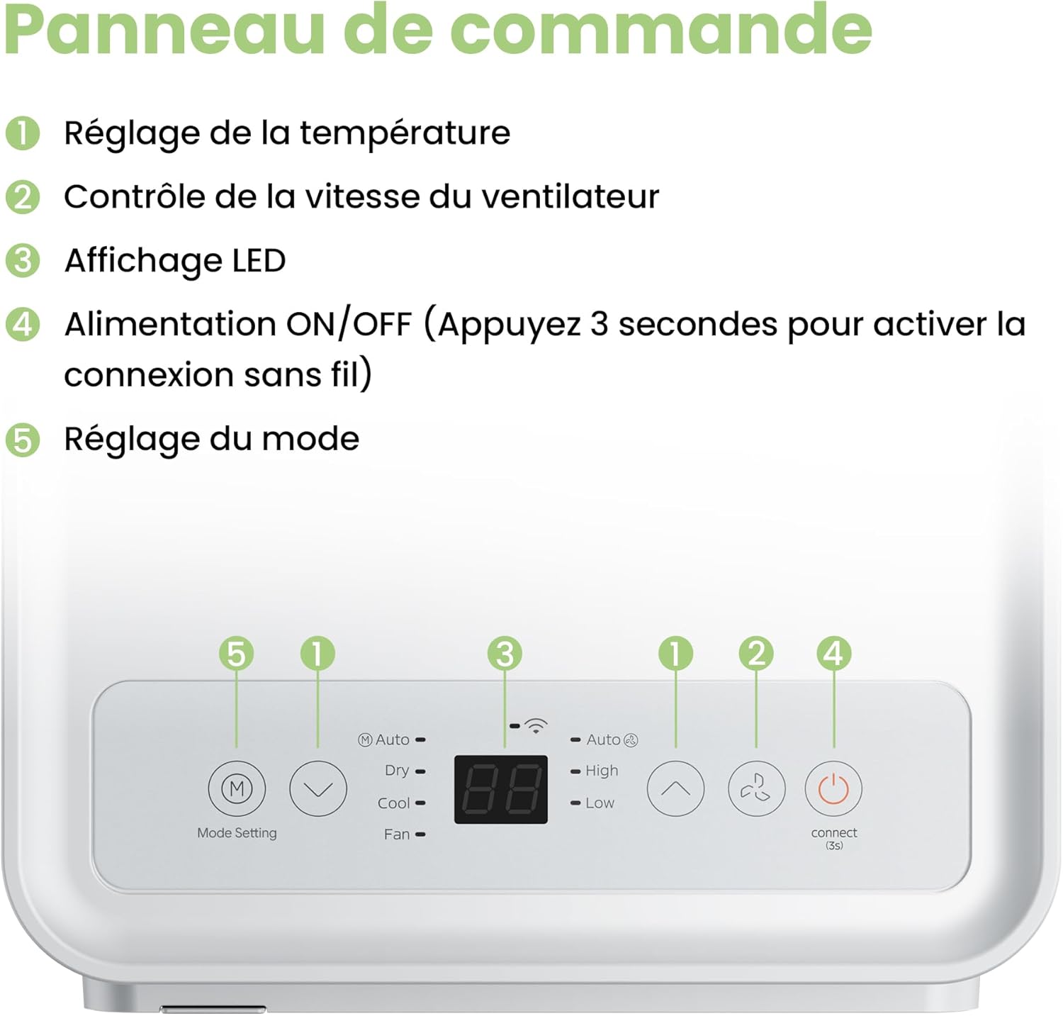 COMFEE' Climatiseur Mobile 9000 BTU/h 2,6kW, Contrôle APP, 3 Modes, 3 Vitesses de ventilation, Dimensions compactes, Pour pièces de 33㎡, Breezy Cool 2.6, Fonctionne avec Alexa