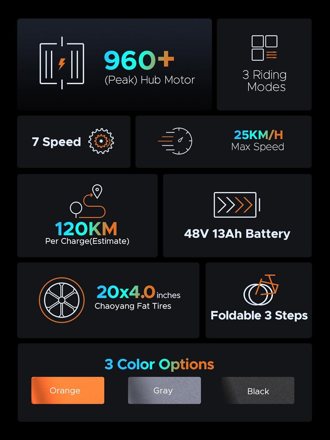 EP-2 Pro Vélo électrique Pliable 20 × 4.0 Fat Bike Electrique 7 Vitesses avec Batterie Amovible 48V 13Ah Autonomie 120km Tout-Terrain & VTT & Plage & Neige -