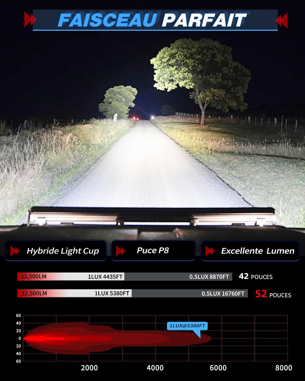 BraveWAY 52 Pouces Slim incurvée Barre Rampe LED 480W 32500LM, Triple rangée Barre LED 4x4 projecteur Flood avec kit de Harnais pour 4x4 Tracteur Voiture Camion SUV ATV, 12V 24V