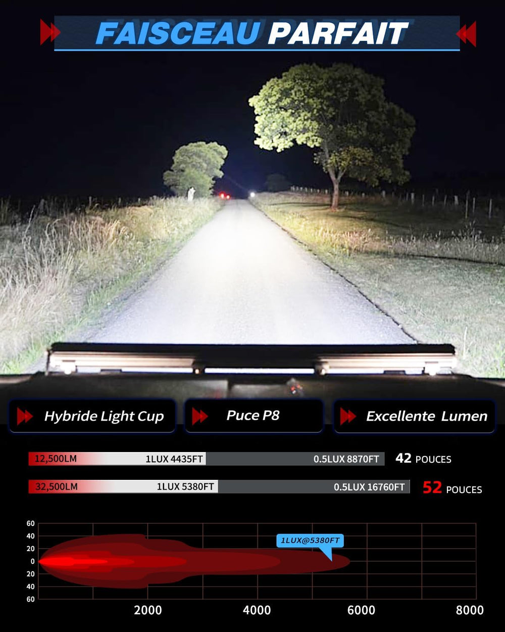 BraveWAY 52 Pouces Slim incurvée Barre Rampe LED 480W 32500LM, Triple rangée Barre LED 4x4 projecteur Flood avec kit de Harnais pour 4x4 Tracteur Voiture Camion SUV ATV, 12V 24V