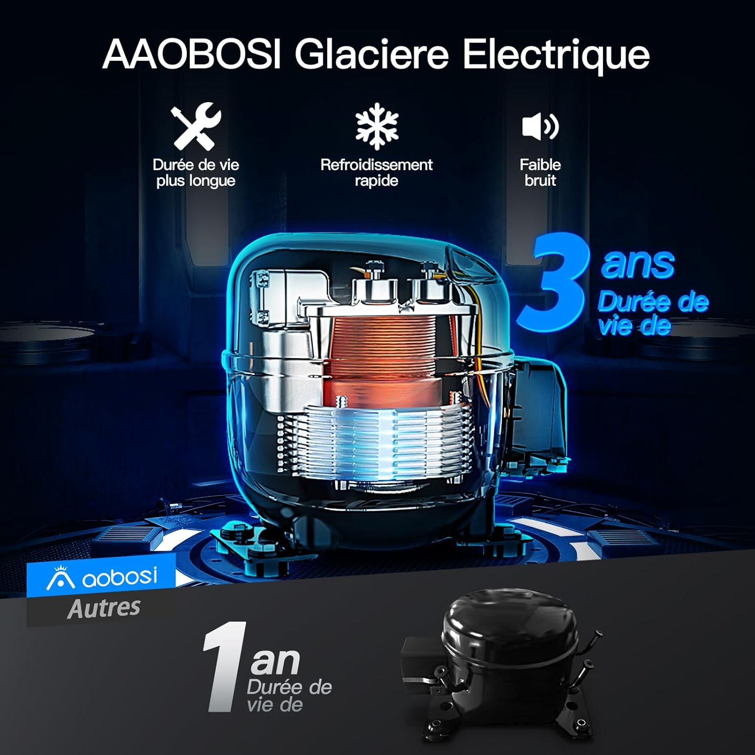 115L Glaciere Electrique Double Zone,Glaciere a Compression WiFi APP,12 V/24 V et 100-240 V Frigo Camping,-20 à 20 pour Voiture,Camion,Bateau,Camping,Car,Caravanes,Voyageant,Maison