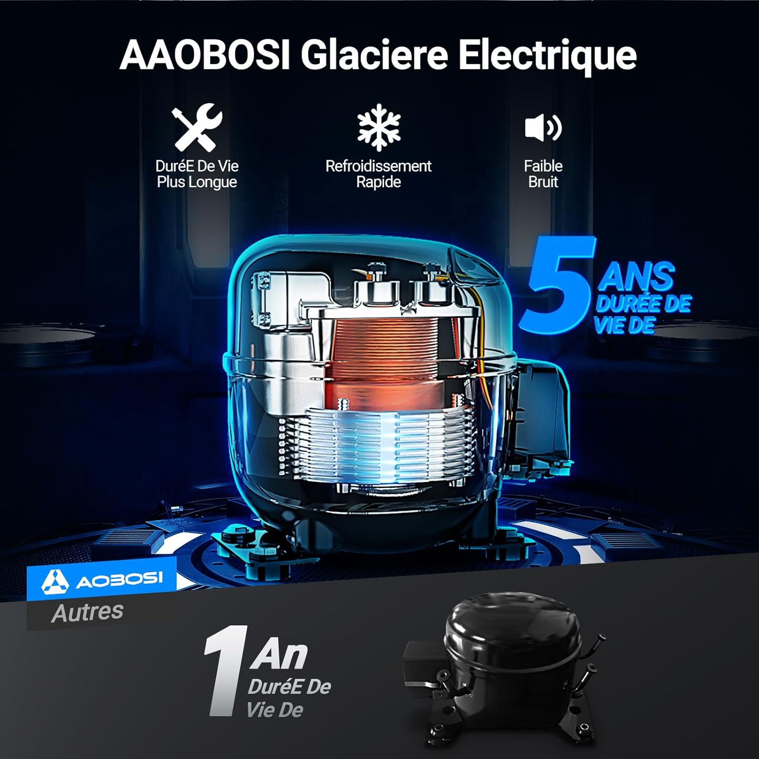 115L Glaciere Electrique Double Zone,Glaciere a Compression WiFi APP,12 V/24 V et 100-240 V Frigo Camping,-20 à 20 pour Voiture,Camion,Bateau,Camping,Car,Caravanes,Voyageant,Maison