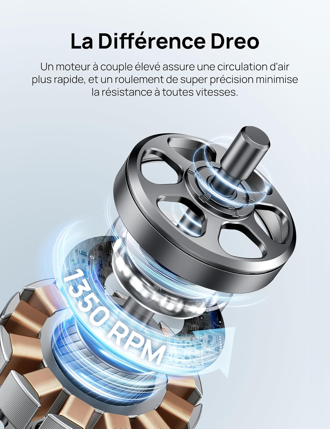 Dreo Ventilateur Colonne Silencieux, Puissant Vitesse 7,92 m/s, Ventilateurs Tour de 106cm avec Télécommande, 6 Vitesses, 4 Modes, Minuterie 12H, Oscillant à 90° pour Grande Chambre