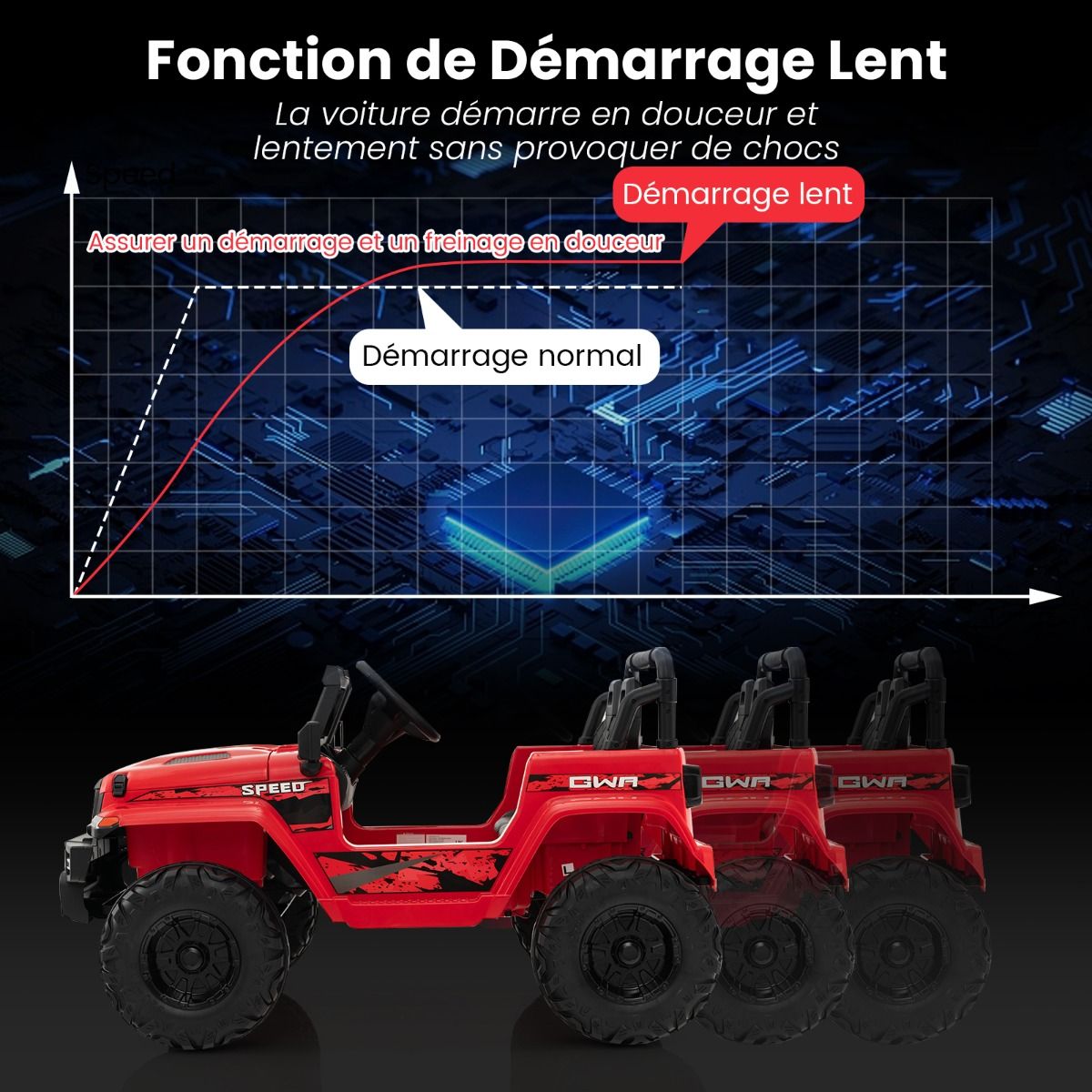 24V Voiture lectrique 2 Places Enfants avec Tlcommande 2,4G Musique LED Dmarrage Lent 2 Vitesses Charge 35kg pour 3-8 Ans+ Rouge/Rose/Vert -