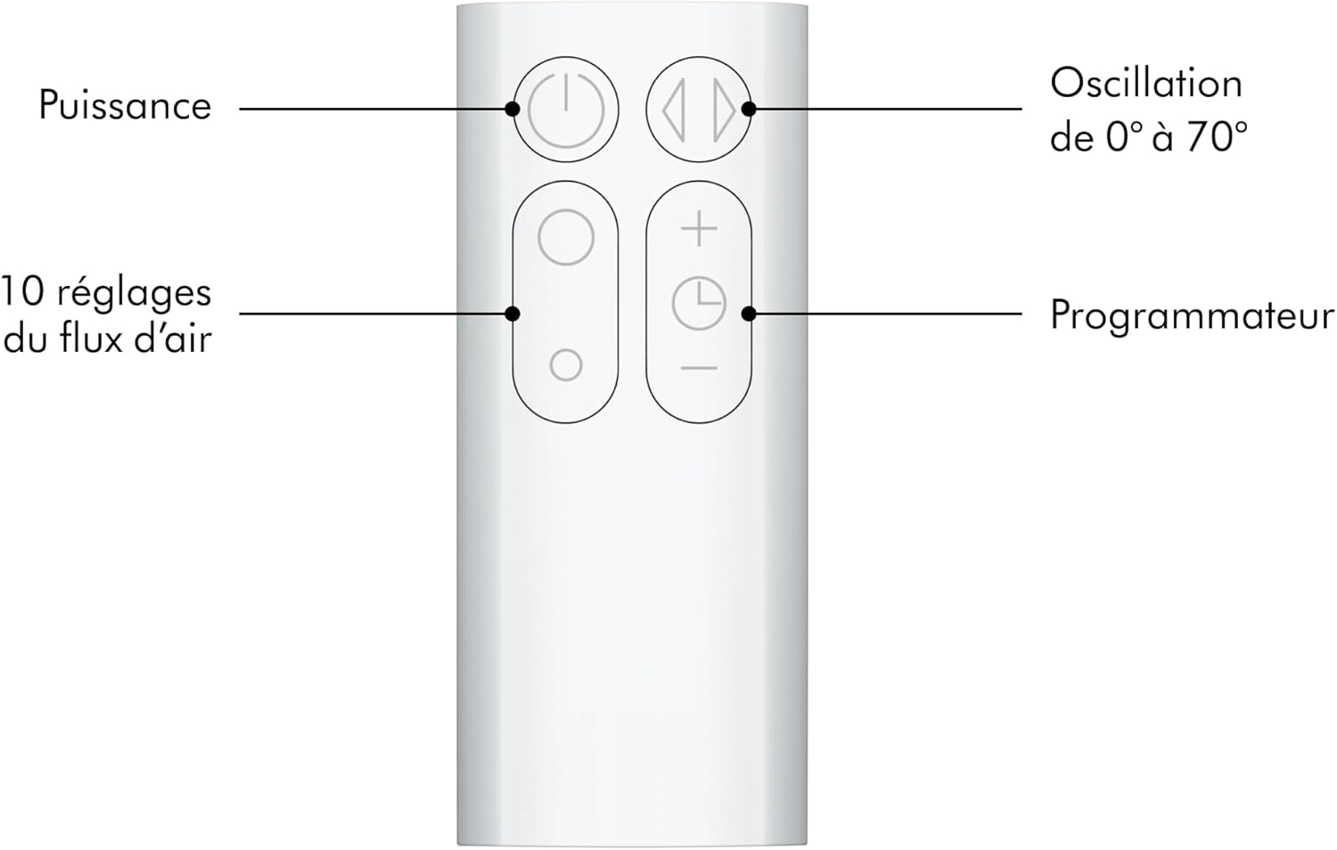 Dyson AM07 Air Multiplier Tower Fan, White