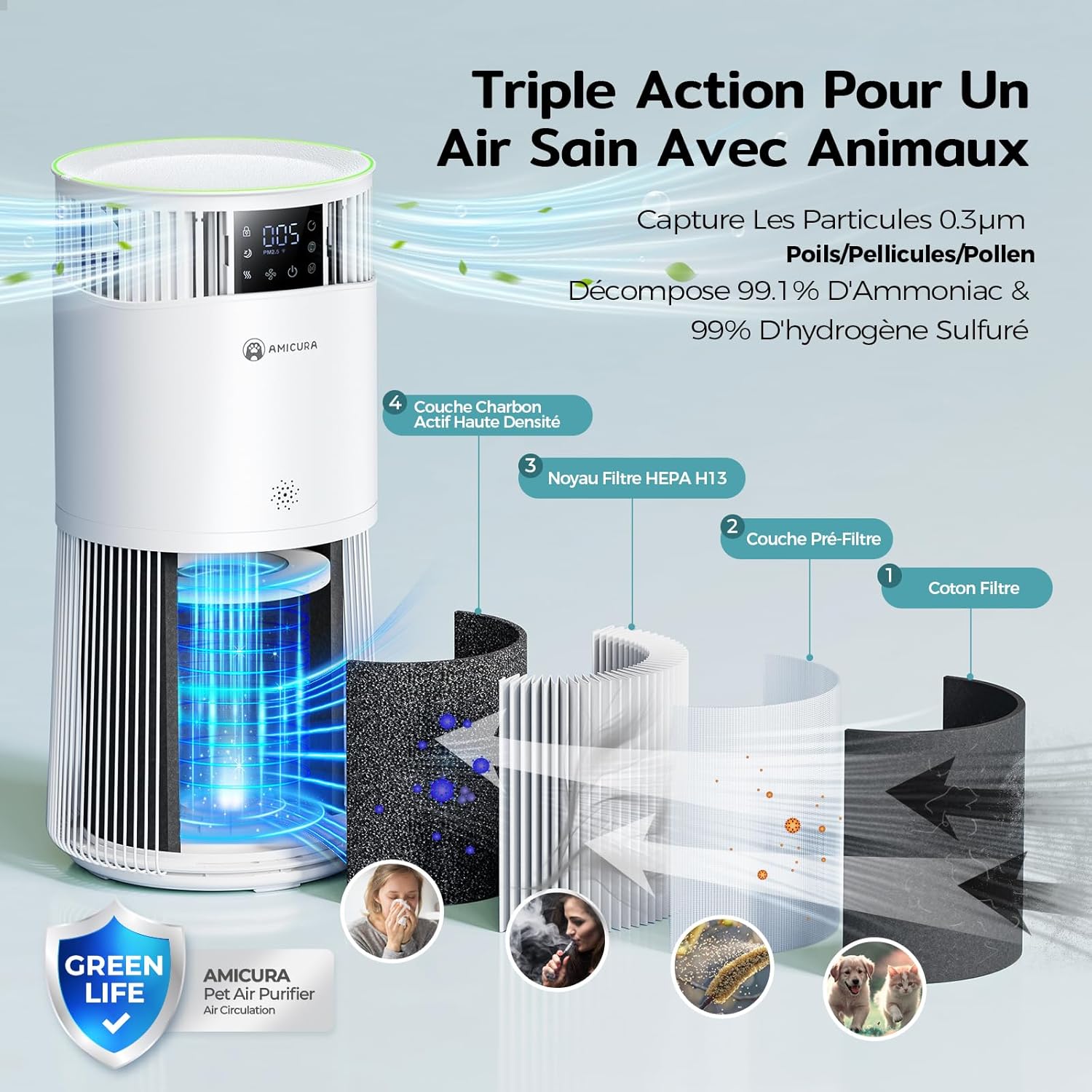 Amicura P2 Purificateur d'air Hepa pour Animaux et Personnes Allergiques, 843 m³/h CADR Contre les Poils d'animaux, Filtre Hospitalier H13 Hepa, 450 m³/h de Particules, Contrôle par App