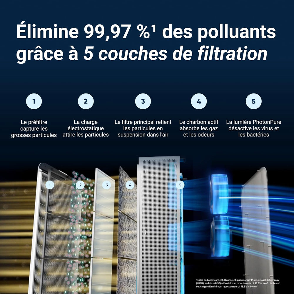 BLUEAIR Purificateur d'air Premium pour pièces jusqu'à 131 m², idéal pour les allergènes d'animaux, les virus, les bactéries et les grands espaces, Classic Pro CP7i