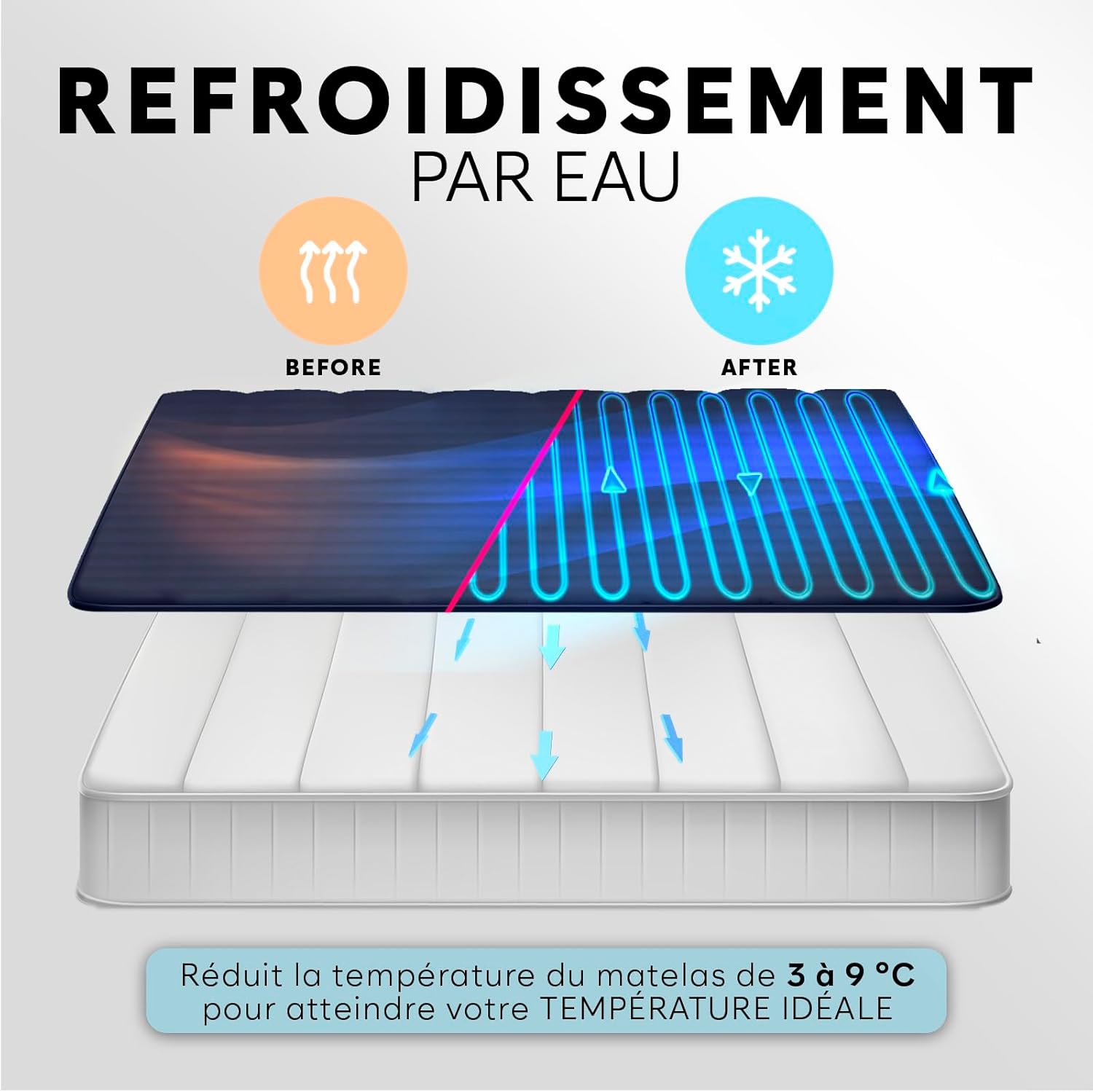 Adamson B10 Refroidisseur Lit Twin 190x100 CM + Surmatelas Rafraichissant 100% Coton + Matelas Climatisé Idéal Contre Les Sueurs Nocturnes + pour Les Dormeurs Chauds - Garantie 5 Ans - Bleu Marine