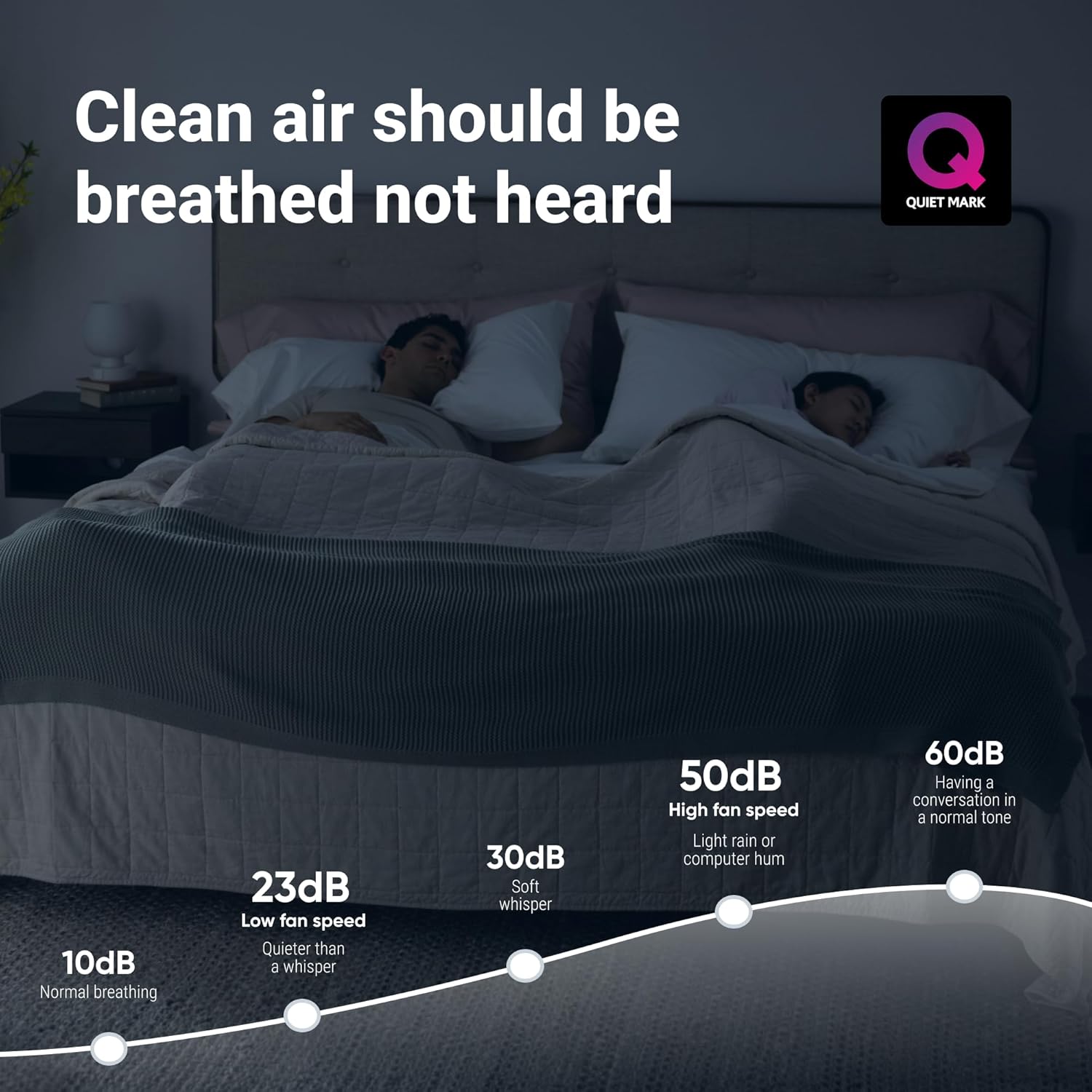 Blueair - Blue Pure 211i Max Purificateur d'air pour grandes pièces jusqu'à 141 m² – Intelligent, silencieux, technologie HEPASilent, élimine les allergènes, les poils d'animaux, la fumée