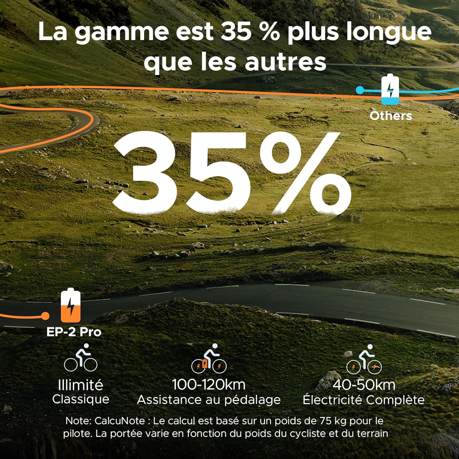 EP-2 Pro Vélo électrique Pliable 20 × 4.0 Fat Bike Electrique 7 Vitesses avec Batterie Amovible 48V 13Ah Autonomie 120km Tout-Terrain & VTT & Plage & Neige -