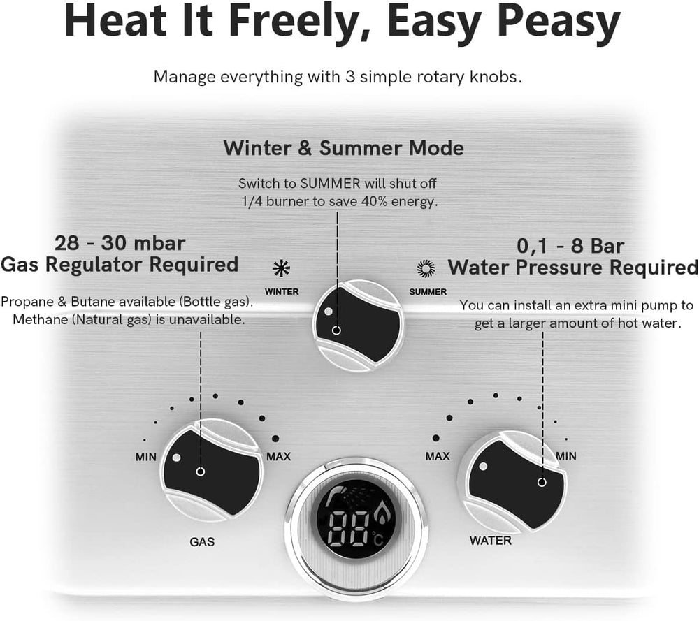 20LPM Chauffe-eau Gaz, 40KW Chauffe-eau Instantané GPL avec Pression d'Eau Requise Très Faible de 0,1 Bar pour la Douche et à la Demande, Fonctionne au Butane et Propane