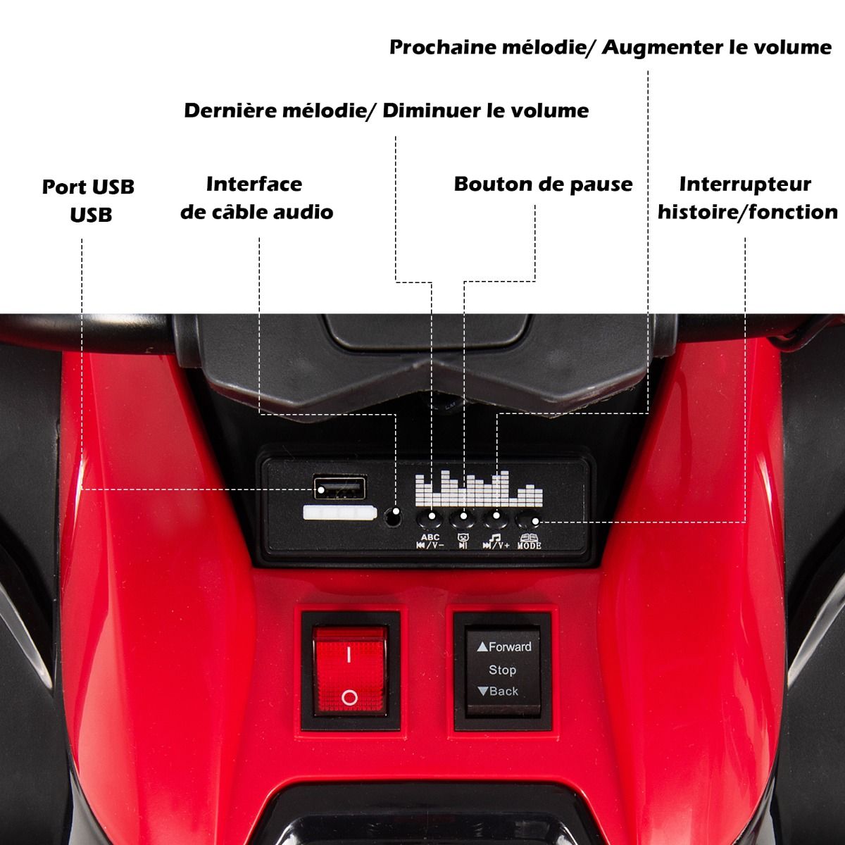 12V Quad Electrique Enfants avec Lumires LED et Musique Vhicule Electrique Enfants avec Dmarrage Lent Charge 30kg 129 x 69 x 72 cm Noir/Rouge -