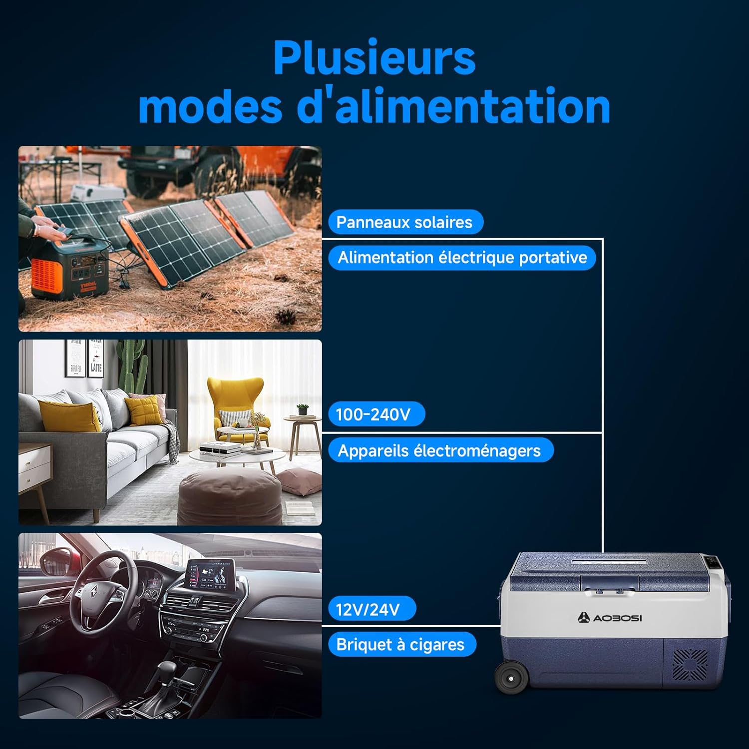 AAOBOSI Glaciere a Compression 36l, Glaciere Electrique Double Zone WiFi APP, 12 V/24 V et 100-240 V Frigo Camping, -20 ℃ à 20 ℃, pour Voiture, Camion, Bateau, Camping, Car, Caravanes,Voyageant,Maison